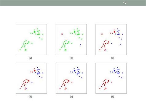 Image result for Unsupervised Clustering