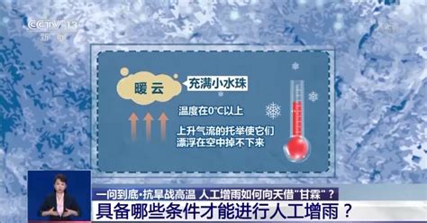 禄丰县气象局组织开展人工增雨增湿作业-高清图集-中国天气网云南站
