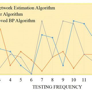 Error Rate Comparision Graph of Different Algorithm 的图像结果