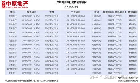 深圳首套房贷利率回归基准 平均利率4.98%_深圳绿色光明网