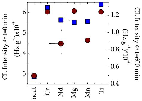The Stability Consequences Promoted by Doping Metallic Atoms on the ...