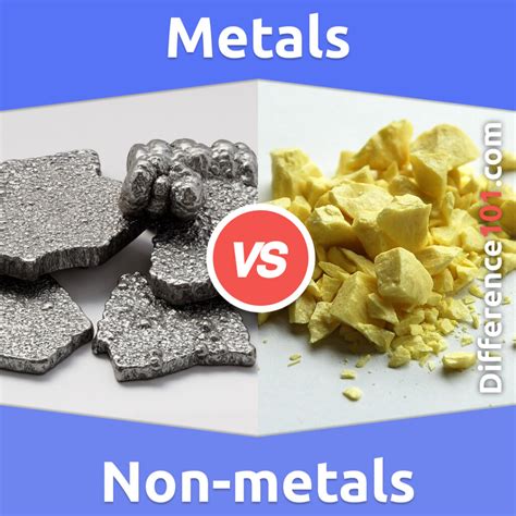 Examples Of Metals Nonmetals And Metalloids at Leo Dartnell blog