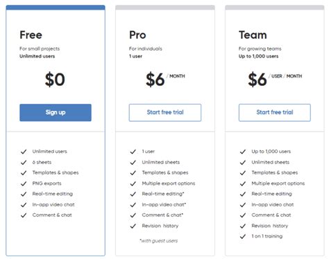 Image result for System Design Tools