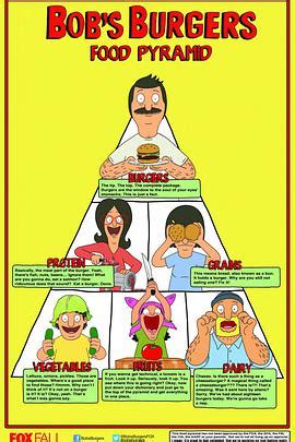 Bob’s Burgers: The Movie Poster 3 | GoldPoster