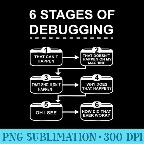 Image result for Debugging Computer Science
