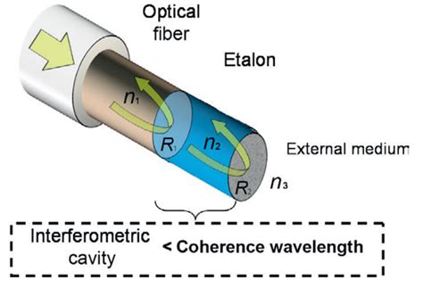 Image result for Handheld Interferometer