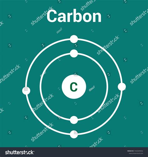 Carbon Bohr Model Bohr's Carbon (ion)