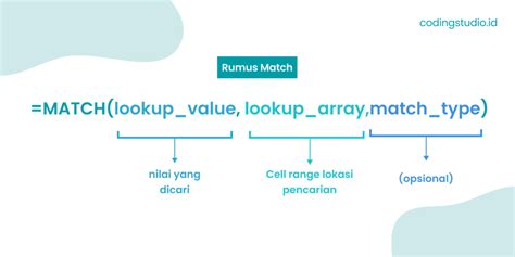 Image result for Rumus Sort Match V-Stack