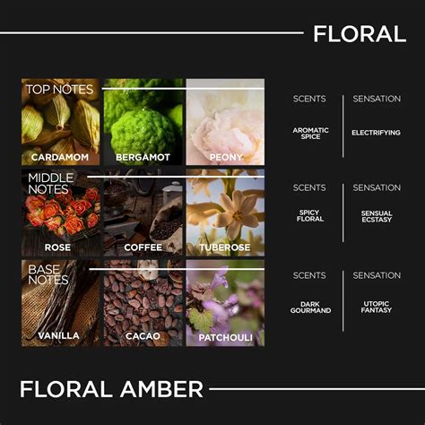 Make Your Own Perfume | India's First Perfume Bar | MYOP