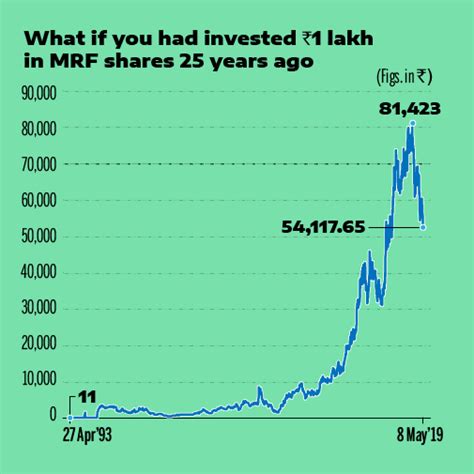 Rs 11 to Rs 54,000 in 26 years! This stock made patient investors ...