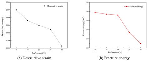 Analysis of Factors Influencing the Low-Temperature Behavior of ...