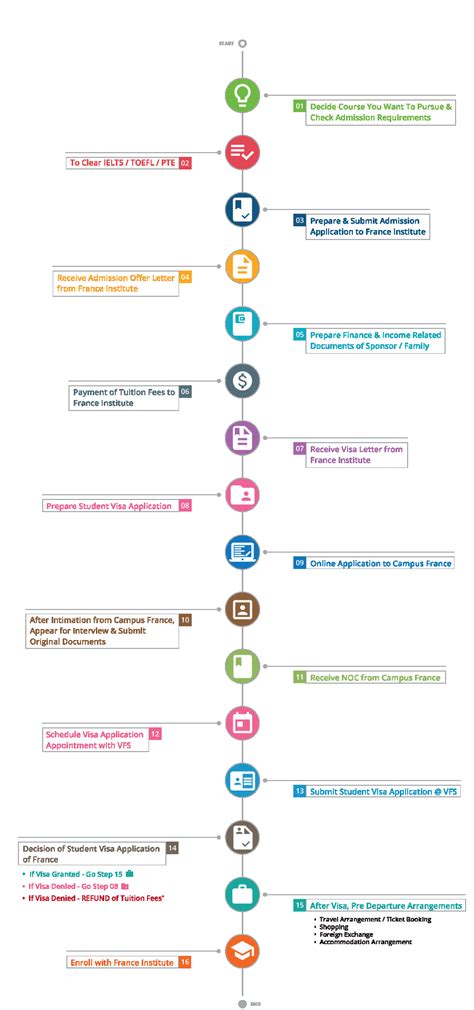 STUDY ABROAD || FRANCE