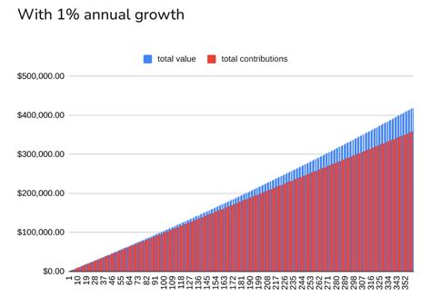 Image result for Compounding Stocks Explained