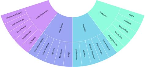 Image result for One Topic Diagram