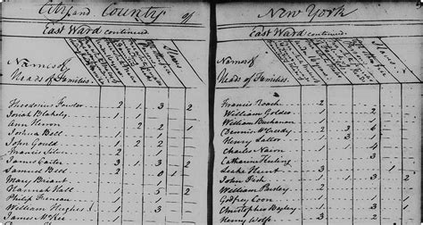Image result for Census Records