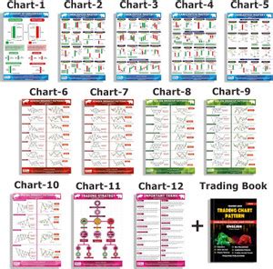 Trading Chart Pattern Poster | Pack of 12 Sheets and Trading ABCD ...