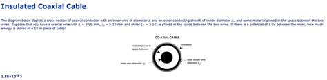 Coaxial Cable Diagram 的图像结果