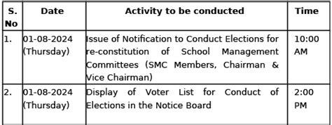 SMC Elections 2024 Forms, Documents, Rules - GSR INFO @AP Teachers