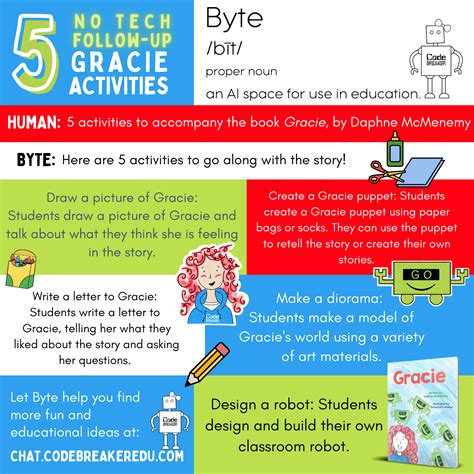 Byte Tutorial 的图像结果