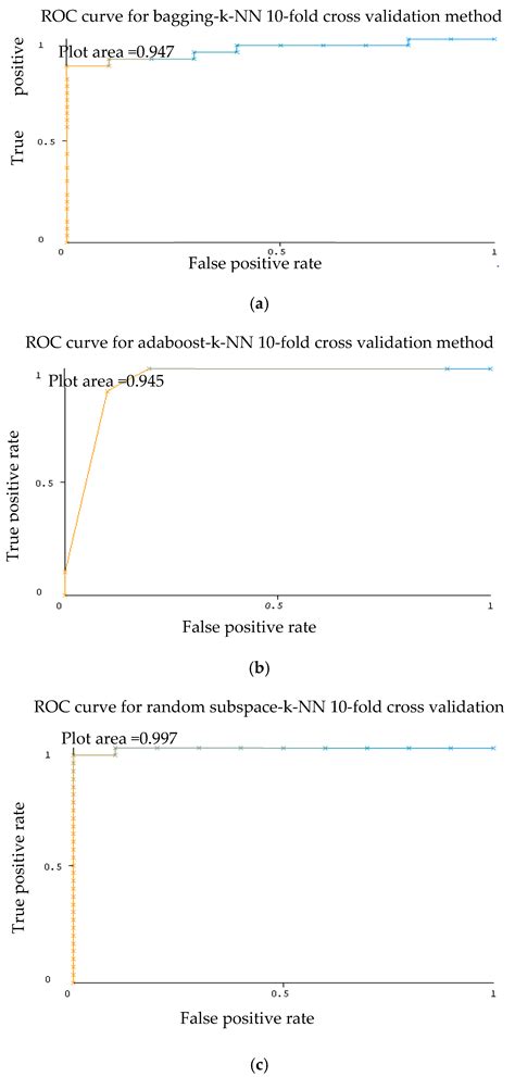 Development of Rheumatoid Arthritis Classification from Electronic ...