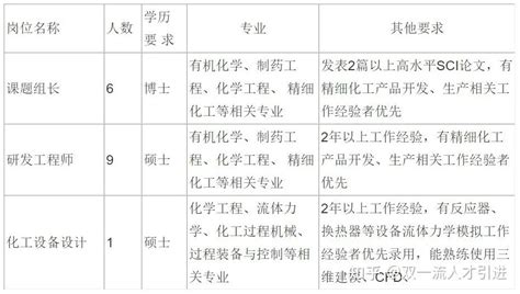 茅台年薪15万，年终奖8万，一年工作160天，注意招聘时间 - 知乎