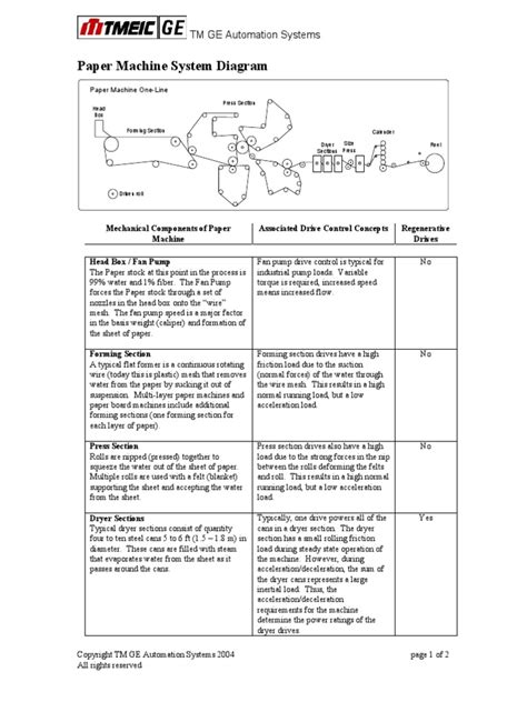 Image result for Paper Machine Process