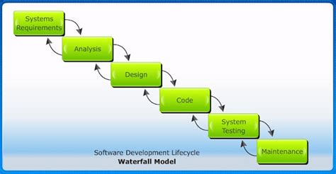 Steps in Developing a Computer System 的图像结果