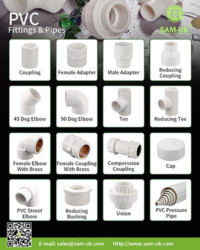 Image result for PVC Fittings Guide