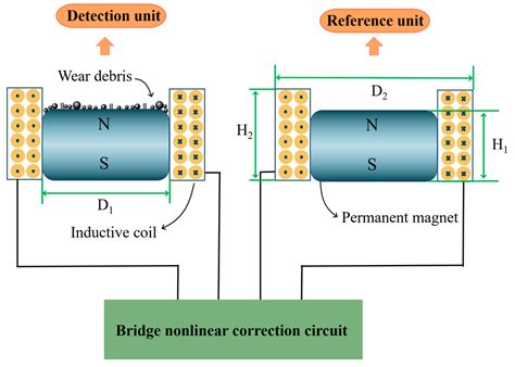 Magnetic Plug Sensor with Bridge Nonlinear Correction Circuit for Oil ...