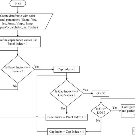 Image result for Python Topic Modeling Flowchart