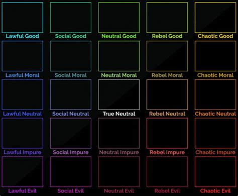 Image result for Alignment Chart 5E