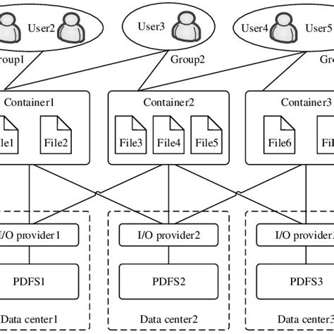 Data Sharing 的图像结果
