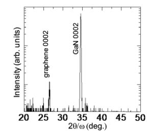 Flexible Display..III-Nitride Material Use Possible??? – Lateral Thinking