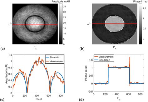 Transmission Matrix Measurement of Multimode Optical Fibers by Mode ...