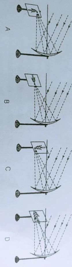 parallel rays from the top of parallel rays from the top of a distant ...