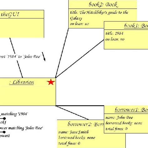 Image result for CRC Cards Example