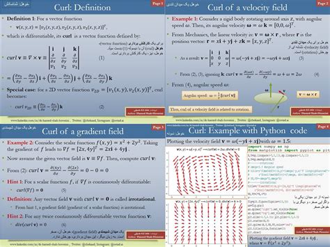 Image result for Component Method Physics