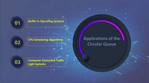 Image result for Circular Queue Process Scheduling