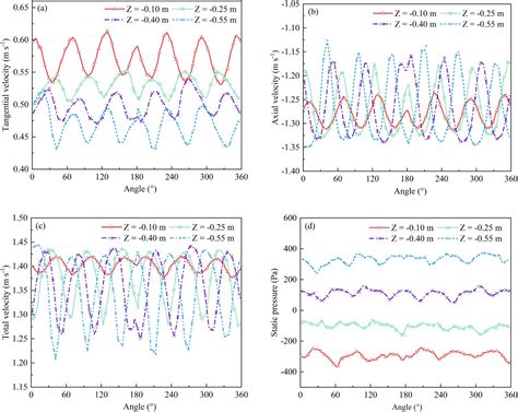 Numerical study on a new swirling flow pocket brick for tundish upper nozzle during continuous ...