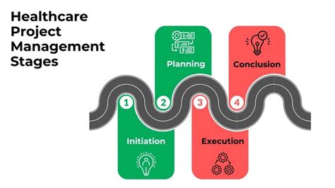 Project Management for Medicare 的图像结果