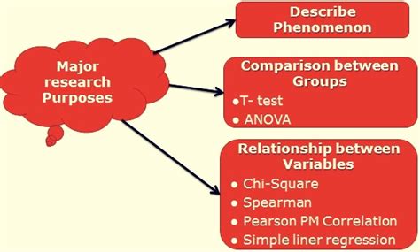 Basic Concepts in Statistics 的图像结果
