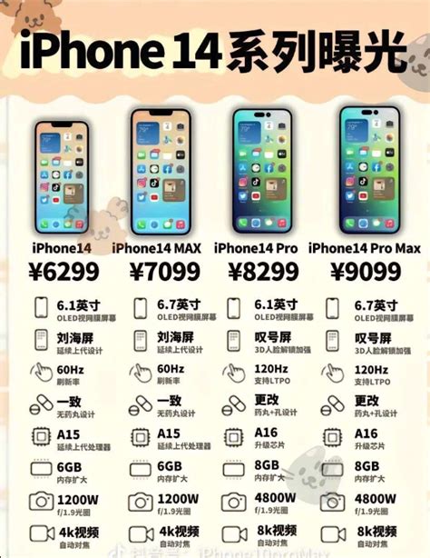 起售价全线上涨！苹果iPhone 14全系规格售价曝光 - 知乎