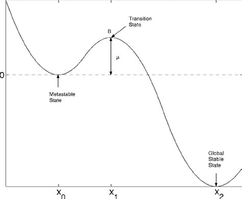 Programming Kramer Problem 的图像结果