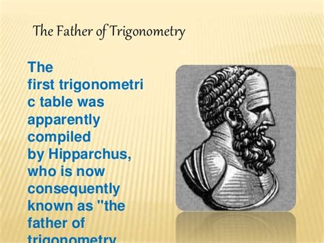 Image result for Who Invented Trigonometry