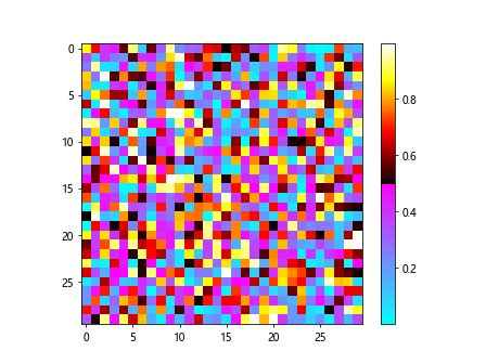 Matplotlib Colormap 的图像结果