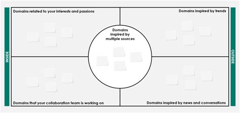 Introduction to Domain Overview - Help Hub Minimalist