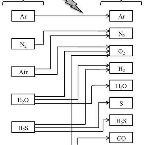 Image result for Mass Balance Examples