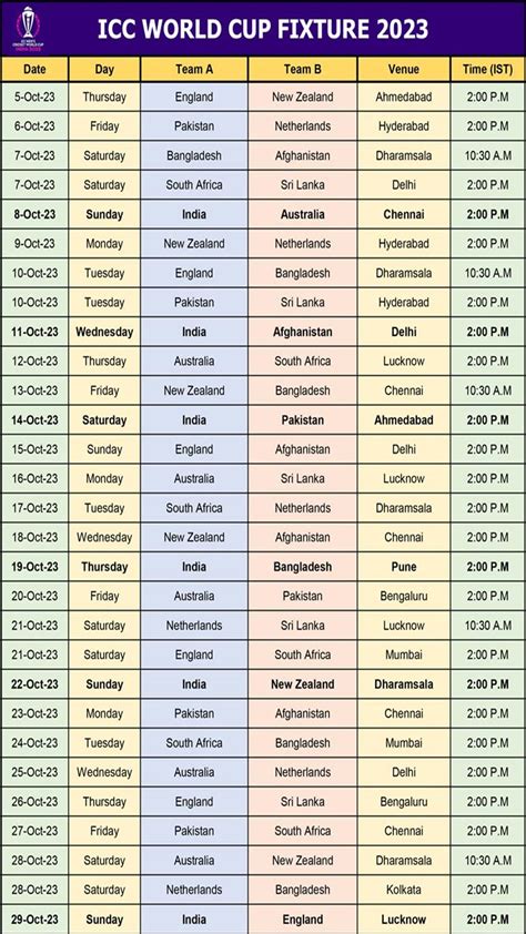 Image result for CWC 2023 Fixtures
