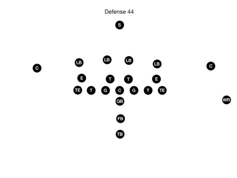 Image result for Stack Defense