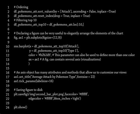 Image result for Python Bar Chart with Checkered Pattern